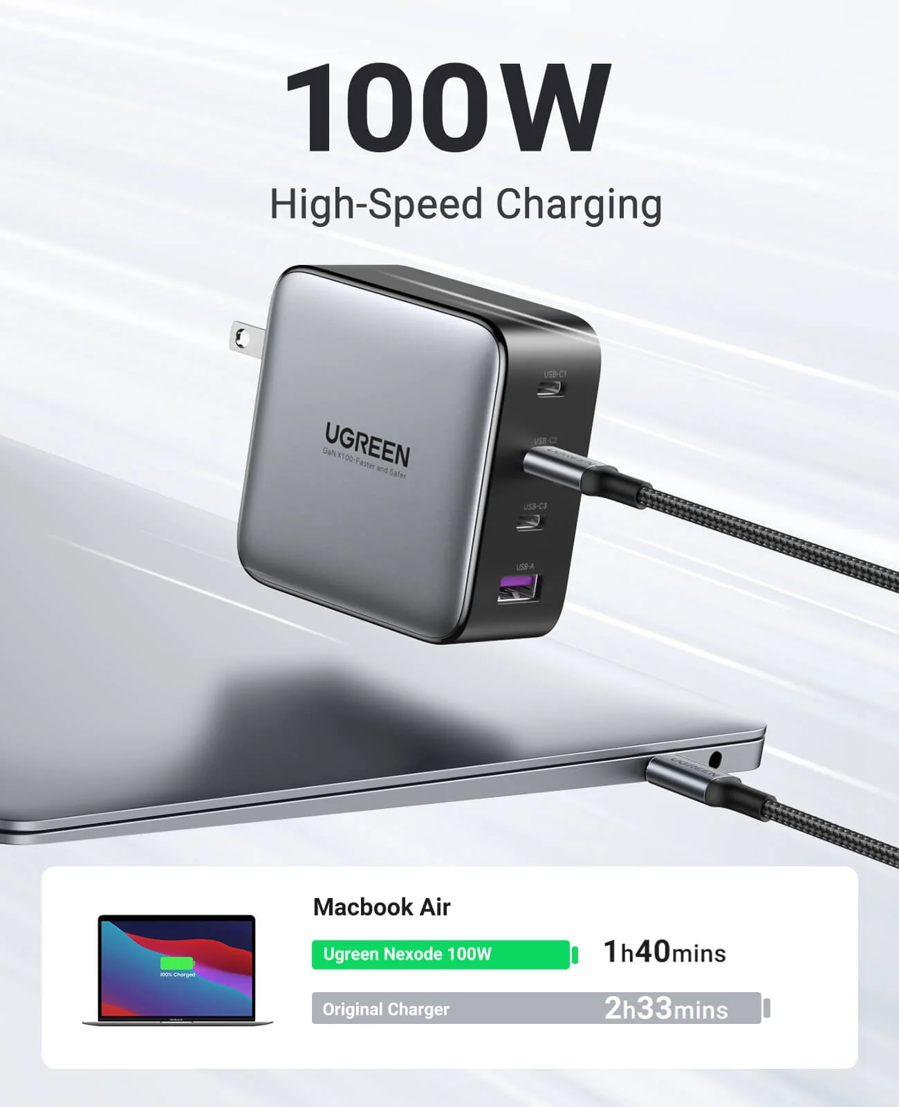 UGREEN Nexode 100W USB-C GaN Charger-4 Ports Wall Charger - Image 3