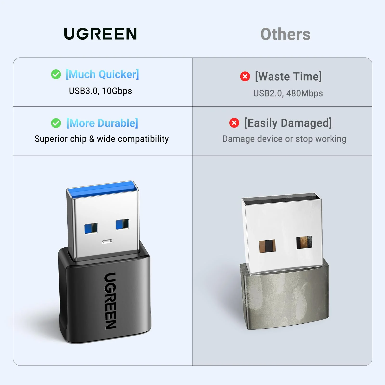 UGREEN USB to USB C Adapter 3 Pack, 10Gbps Data Transfer USB A to USB C Adapter Car Charger Adapter for iPad iPhone 17 16 Pro Max Galaxy S24 S23 Pad Air Mini, Car Play, PC/Laptop,Hard Drive Enclosure - Image 9