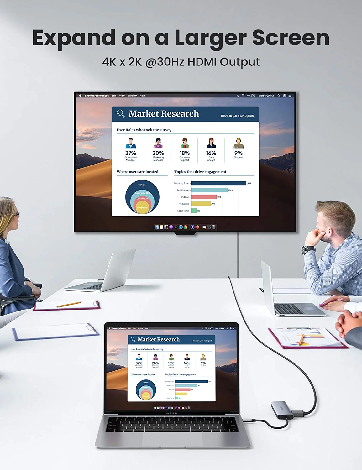 UGREEN 6-in-1 4K HDMI USB-C Hub - Image 7