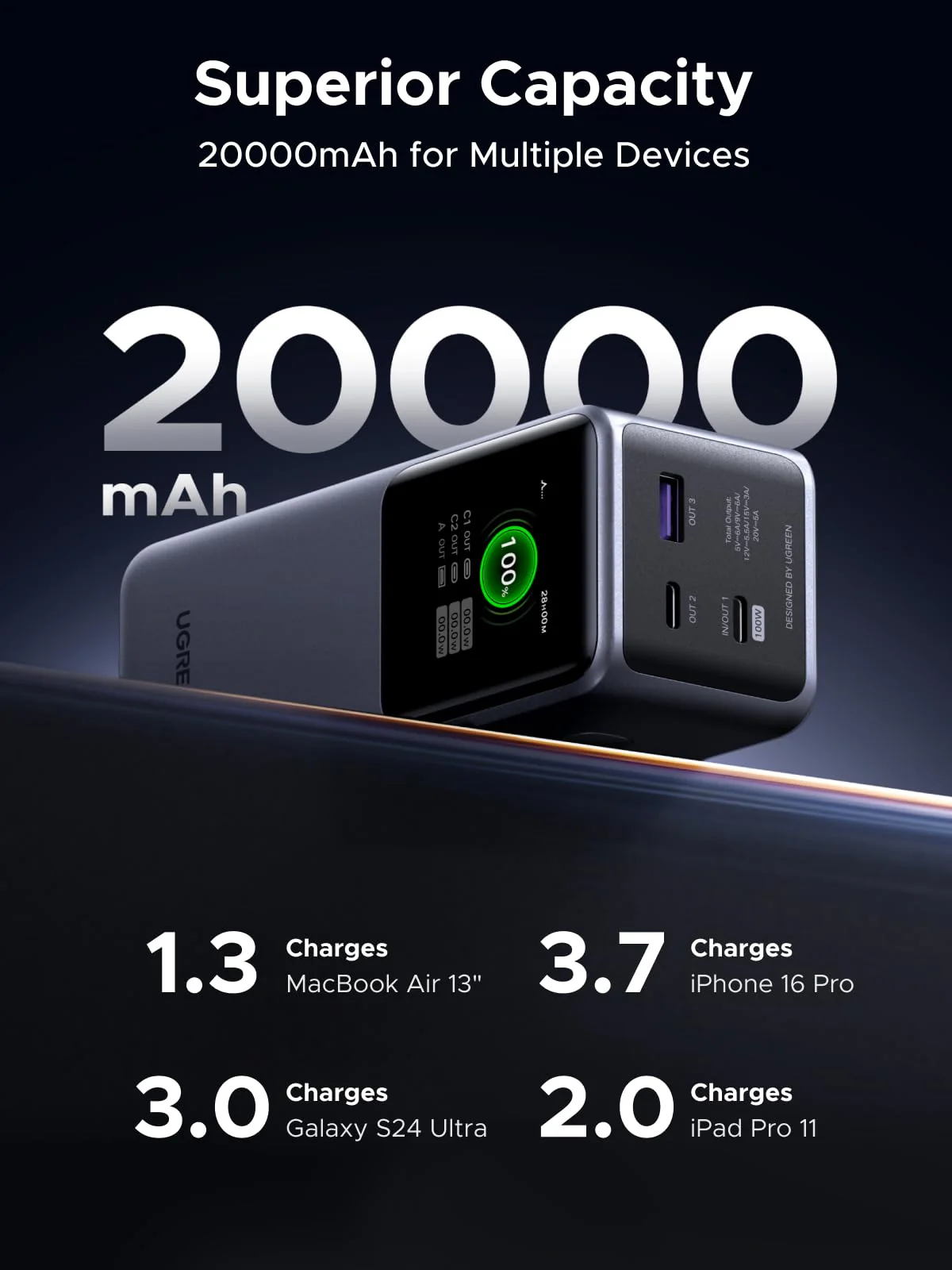 UGREEN Nexode 20000mAh Power Bank 130W with Smart Display - Image 3