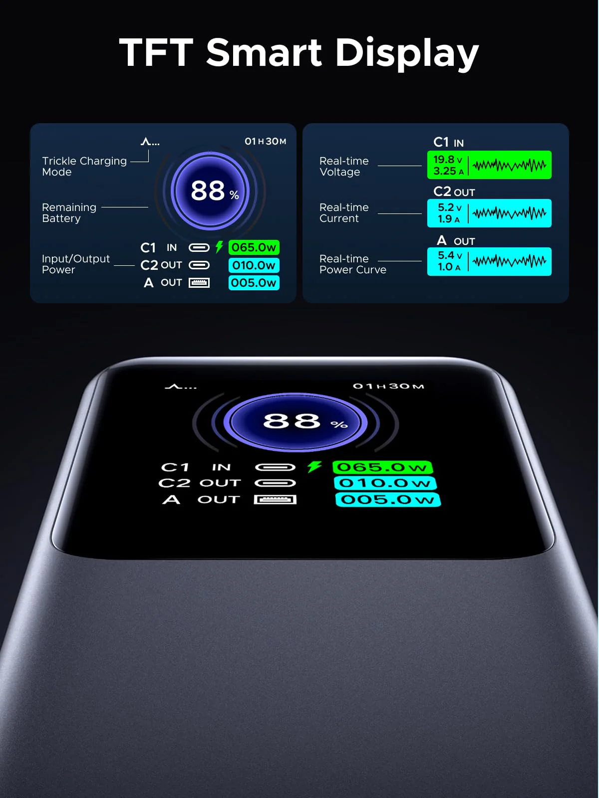 UGREEN Nexode 20000mAh Power Bank 130W with Smart Display - Image 4