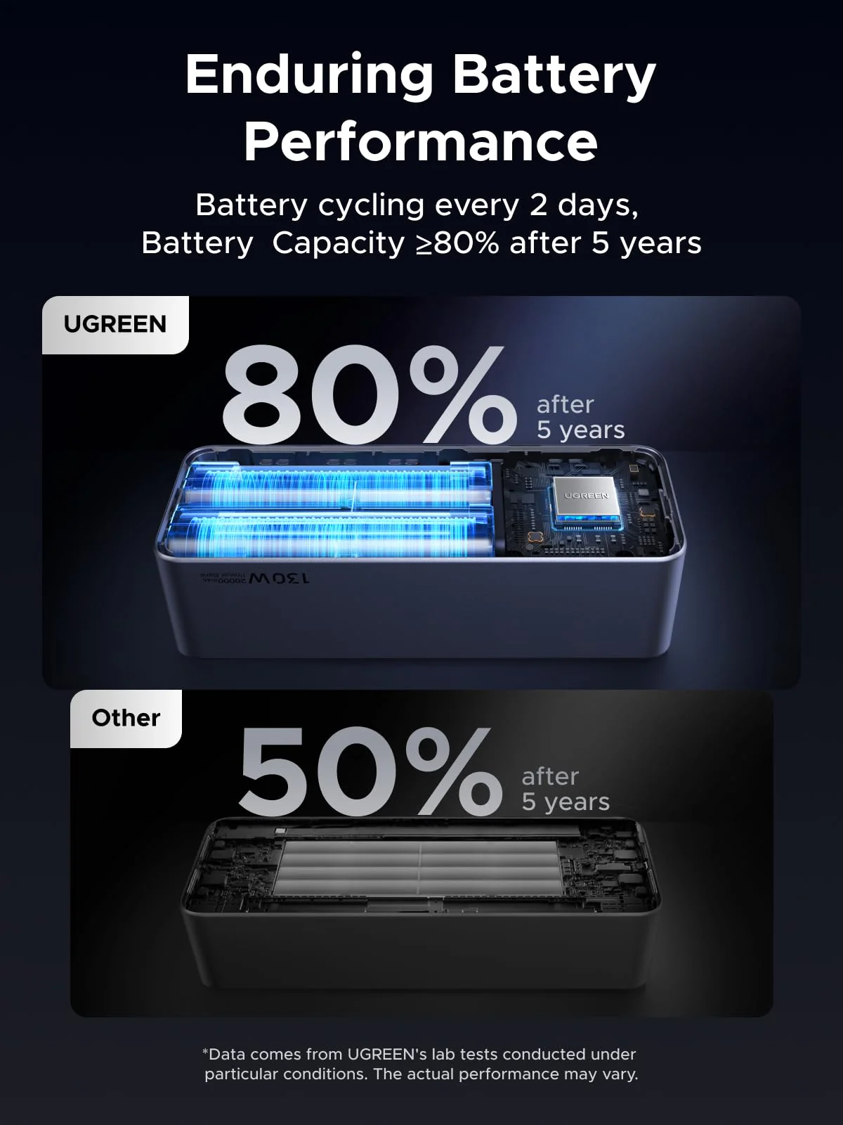 UGREEN Nexode 20000mAh Power Bank 130W with Smart Display - Image 8