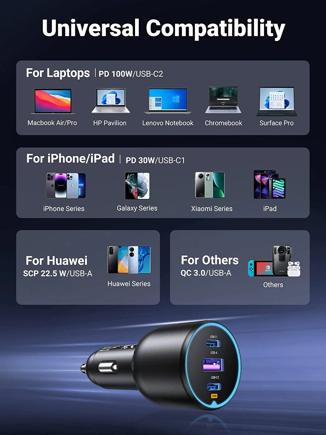 UGREEN 130W USB-C Car Charger 3 Ports - Image 5