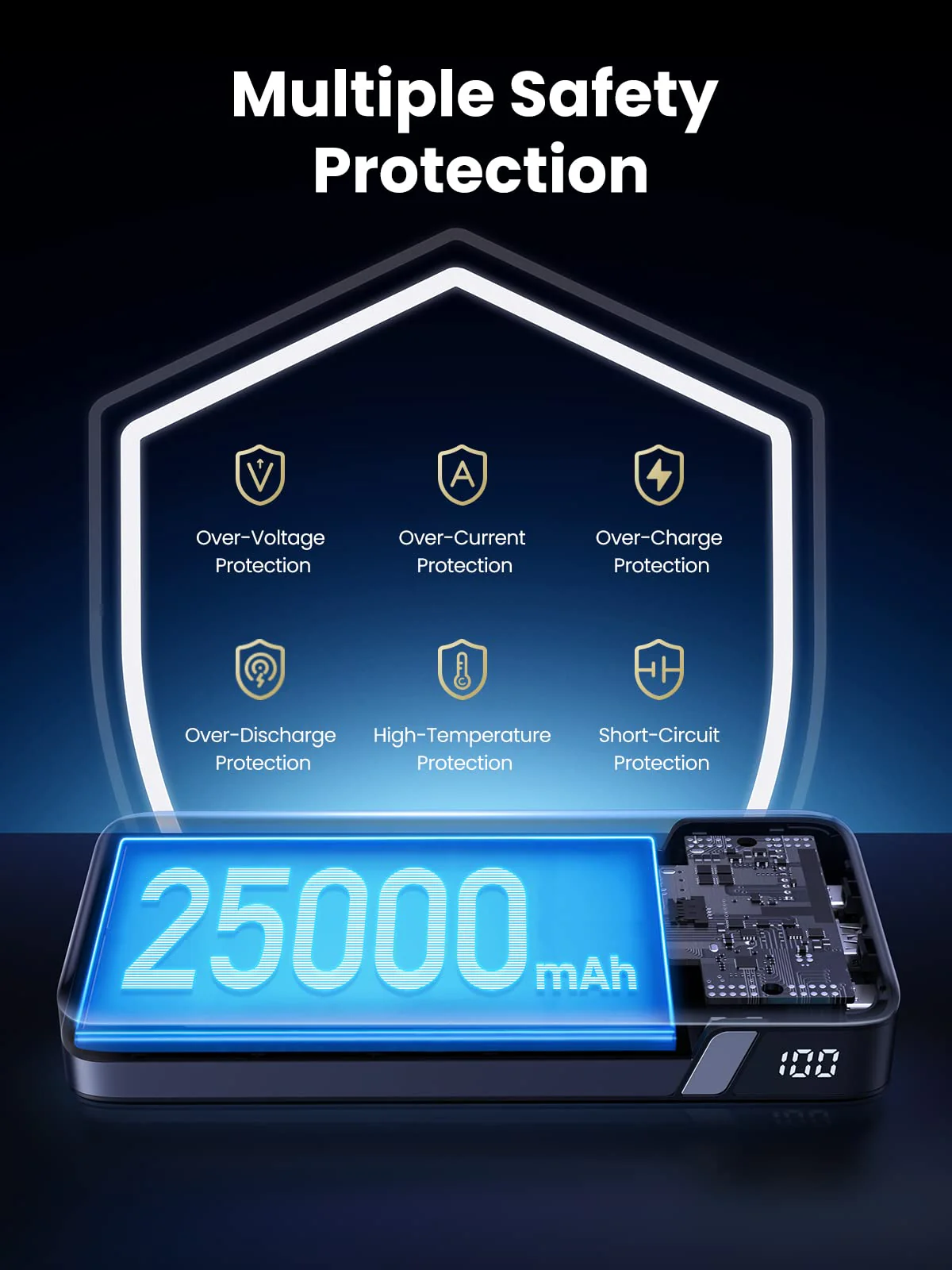 UGREEN 145W | 25000mAh Power Bank Bundle - Image 3