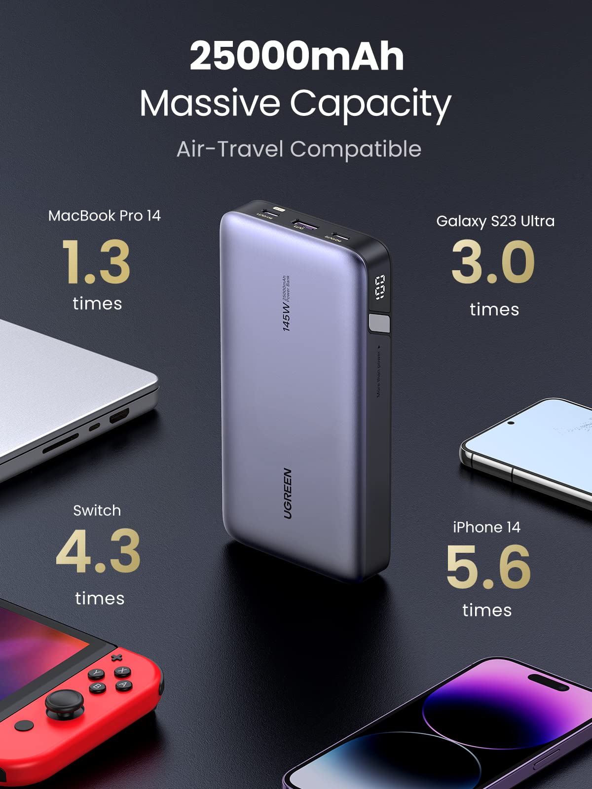 UGREEN 145W | 25000mAh Power Bank for Laptop-3 Ports Power Bank - Image 8