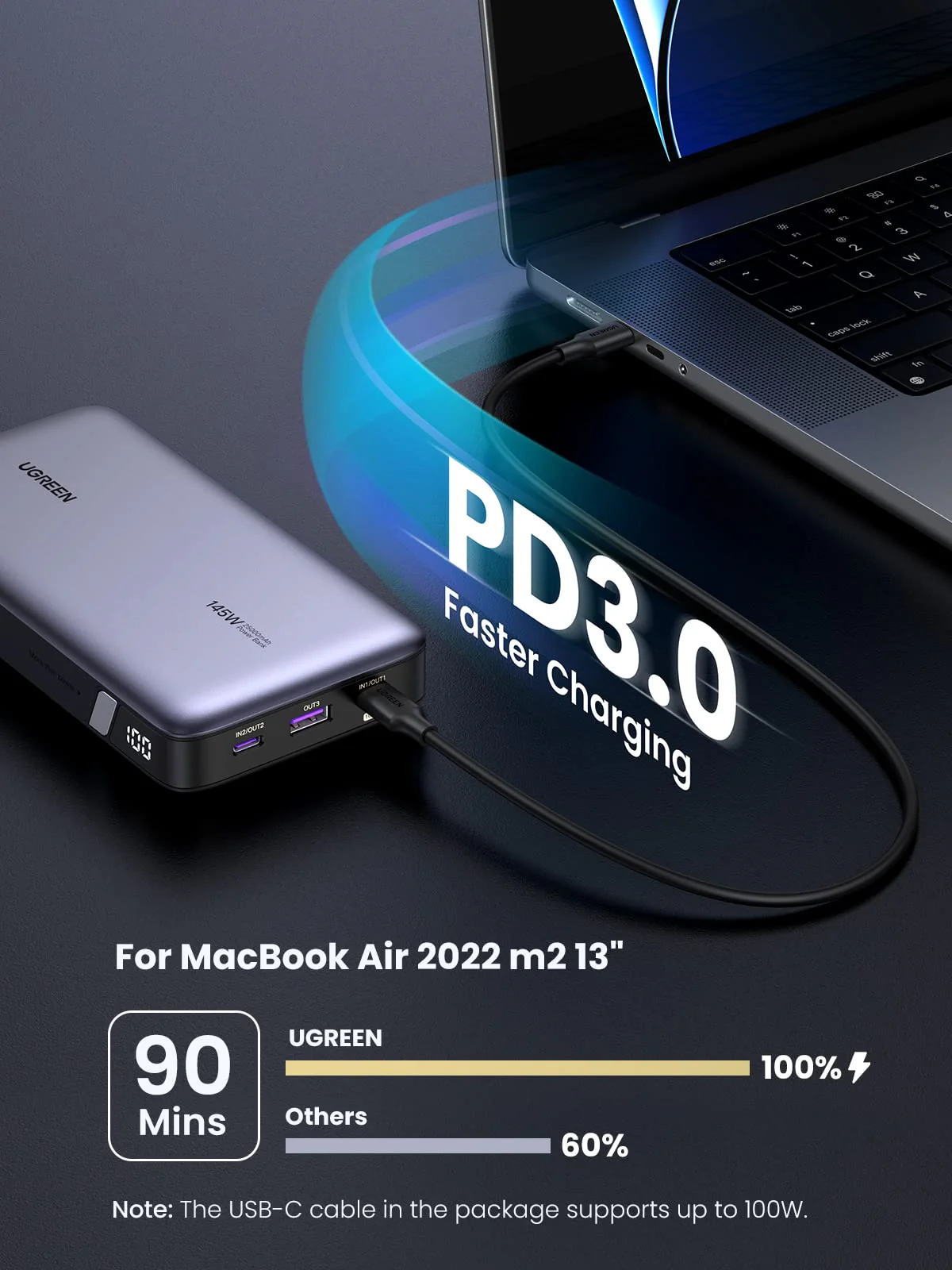 UGREEN 145W | 25000mAh Power Bank for Laptop-3 Ports Power Bank - Image 9