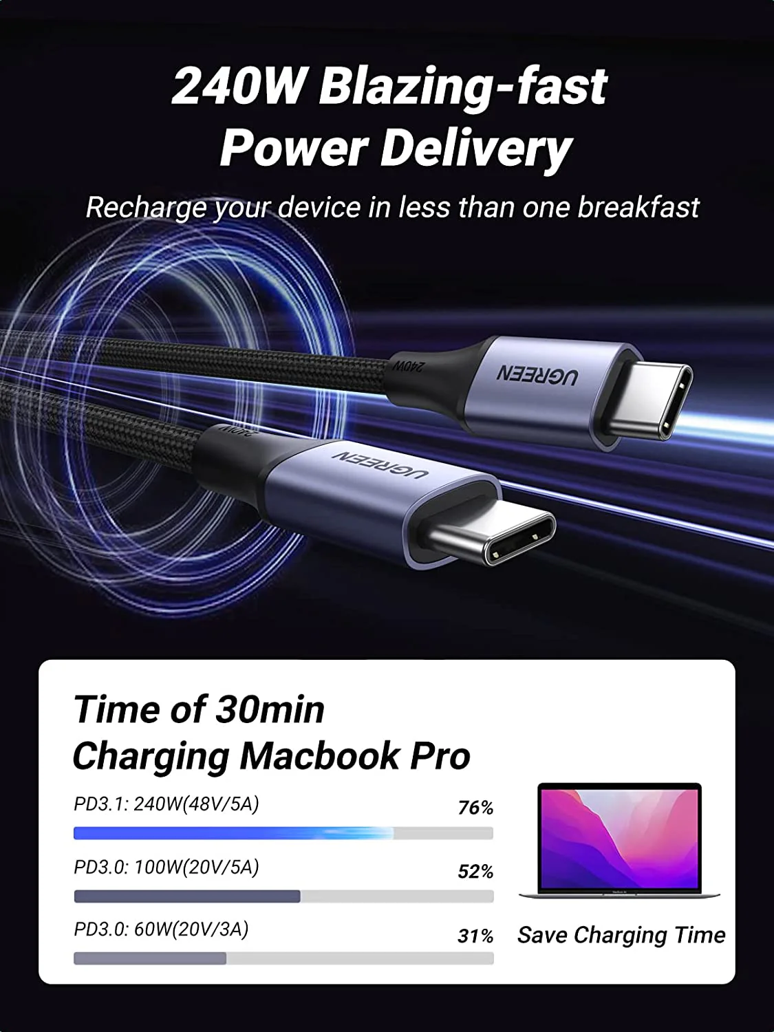 UGREEN 240W PD3.1 USB-C to USB-C Cable - Image 3