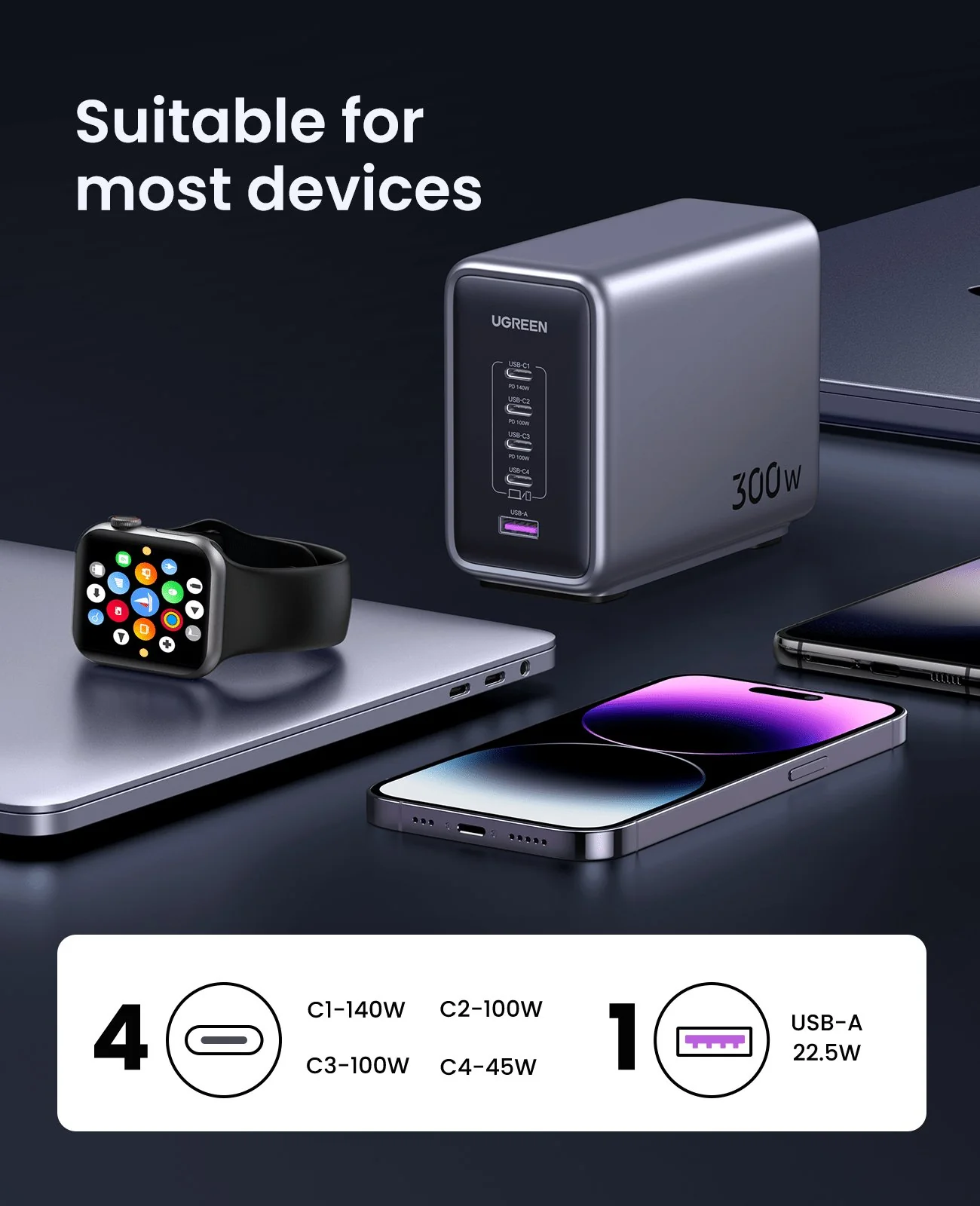 UGREEN Nexode 300W USB-C GaN Charger 5 Ports - Image 9