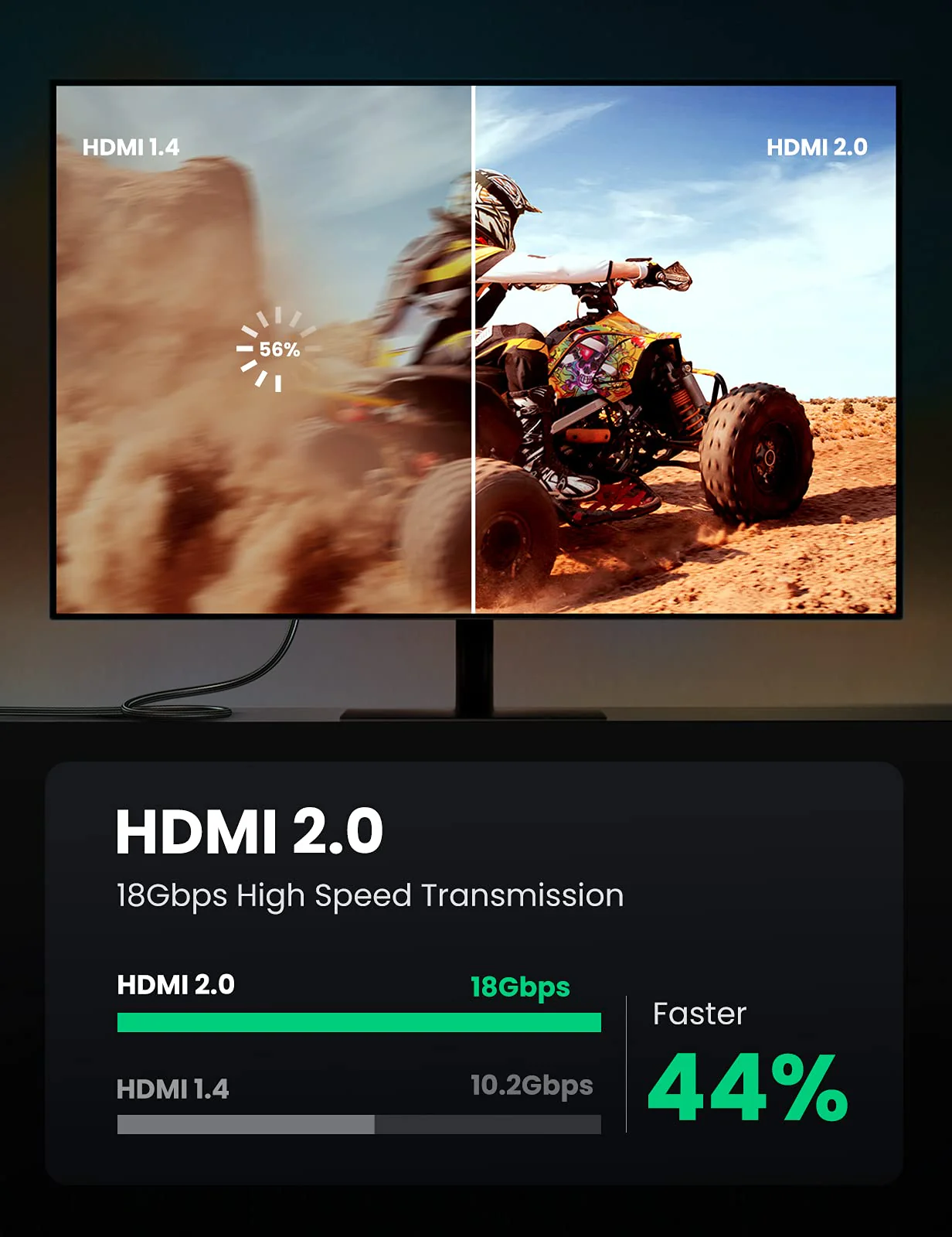 UGREEN 4K HDMI 2.0 Cable - Image 4