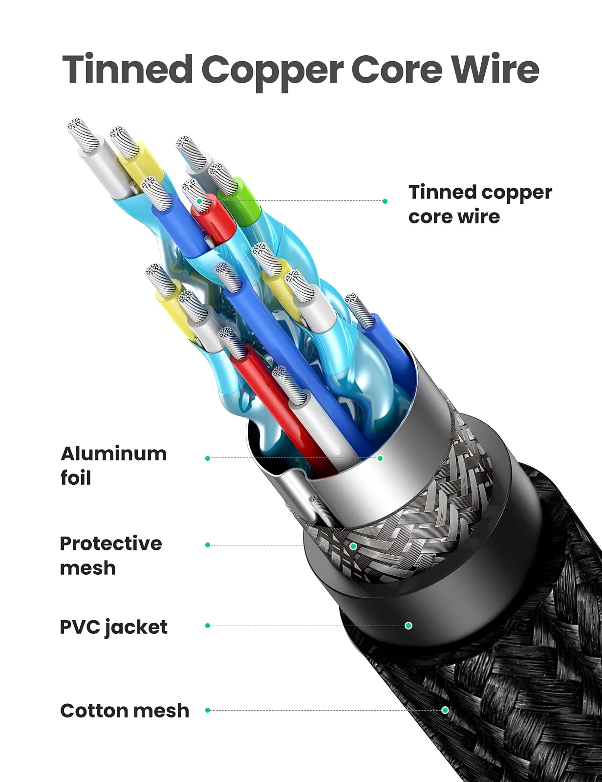 UGREEN 4K HDMI 2.0 Cable - Image 6