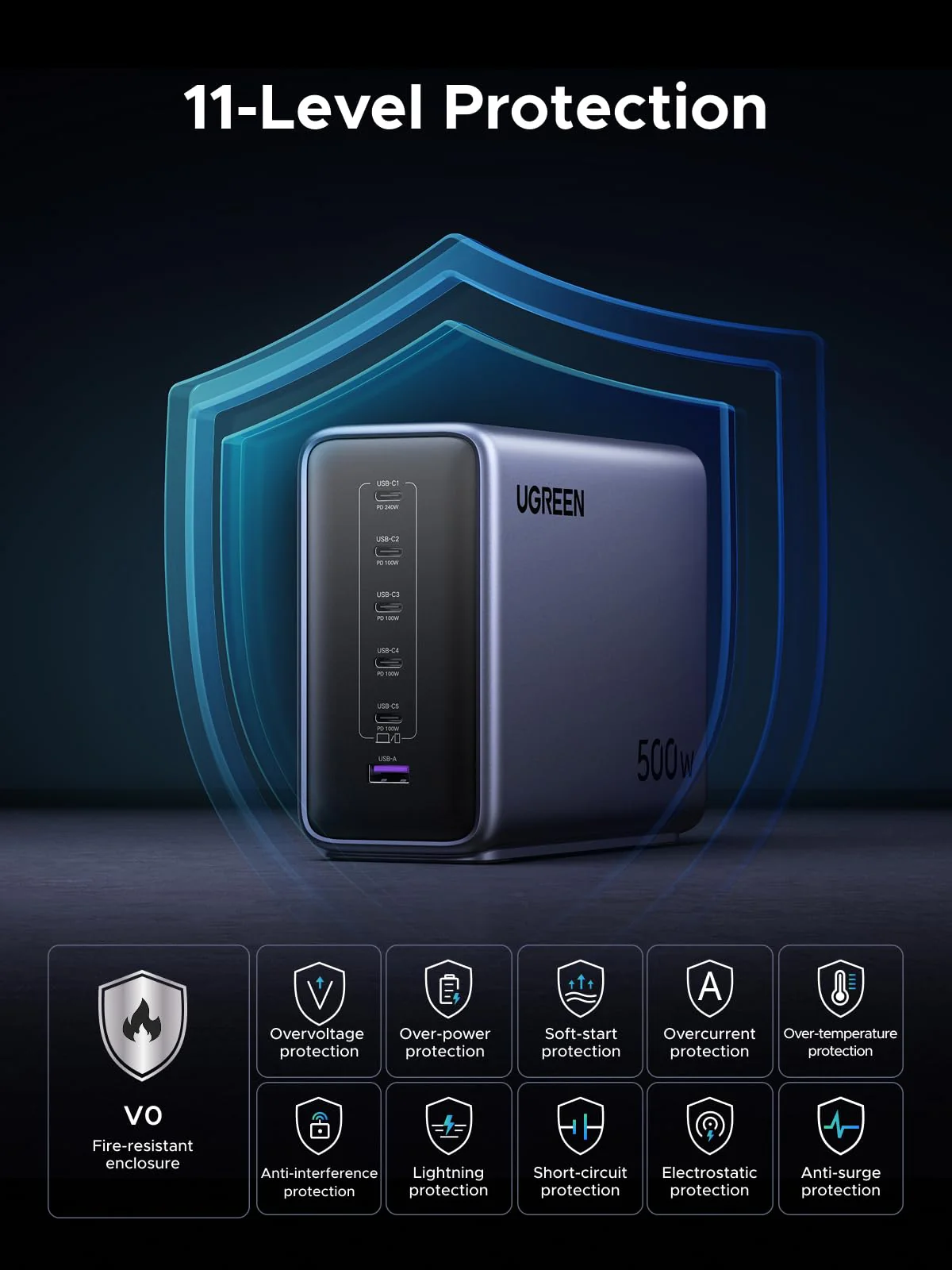 500W USB-C GaN Charger - Fast Charging Hub for Workspaces - Image 7