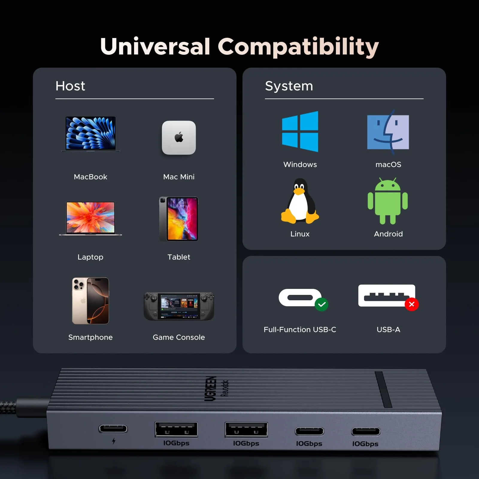 UGREEN 6 in 1 USB C Hub 10gbs - Image 7