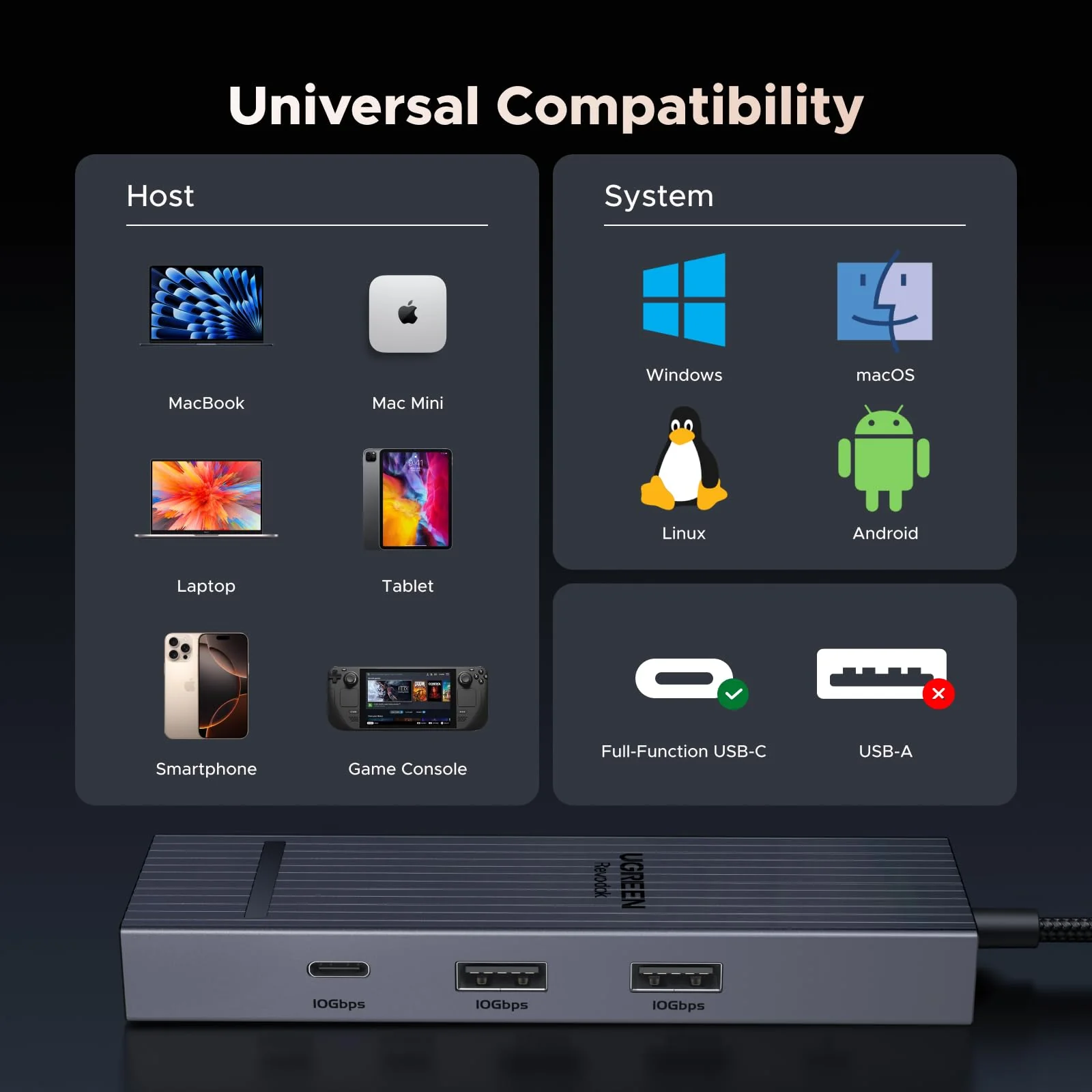 UGREEN Revodok 6 in 1 USB C Hub 4K HDMI Ethernet 100W PD 10Gbps Data - Image 8