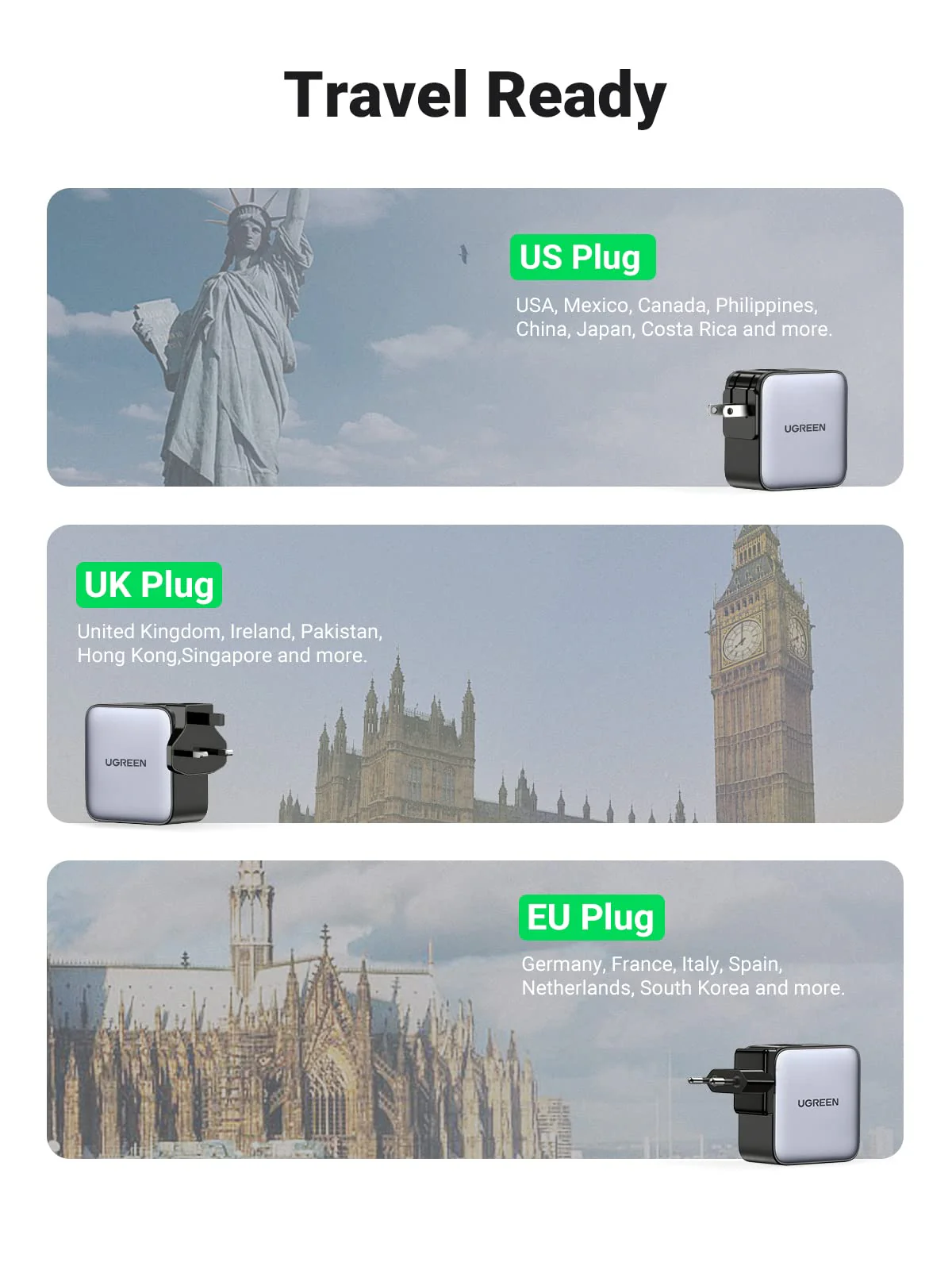 UGREEN 65W Nexode GaN USB C 3-Port Charger With US/UK/EU Plug for Travel - Image 5