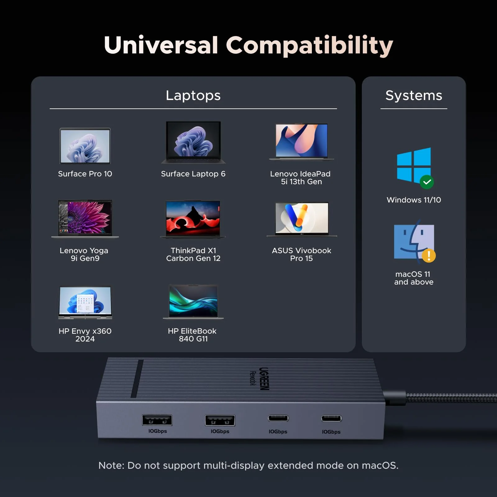 UGREEN Revodok Pro 207 7 in 1 USB C Docking Station Dual 4K HDMI 100W PD 10Gbps - Image 7
