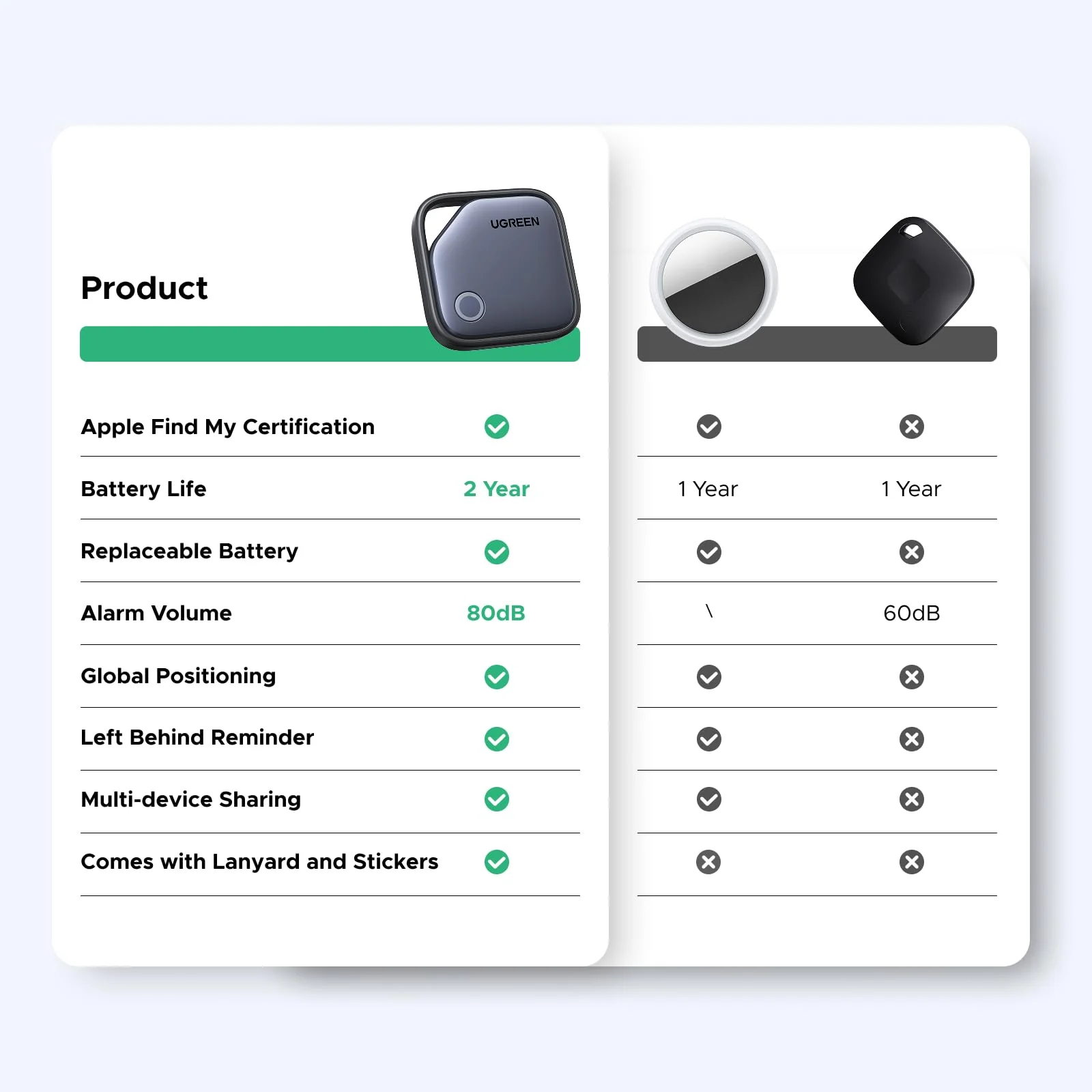 UGREEN FineTrack Smart Finder - Image 9