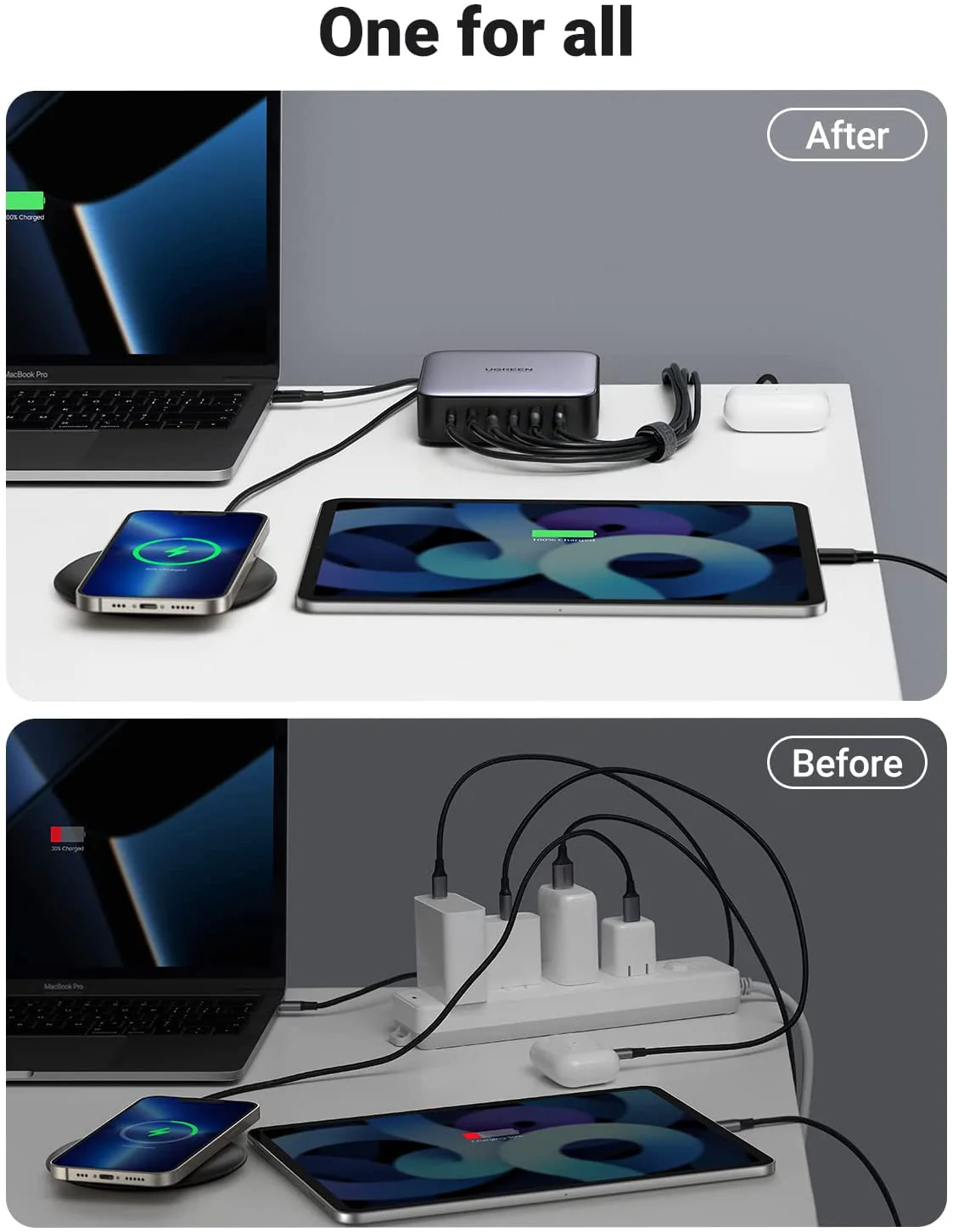 UGREEN Nexode 200W 6-Port GaN Charger + 100W USB-C Cable*2 - Image 5