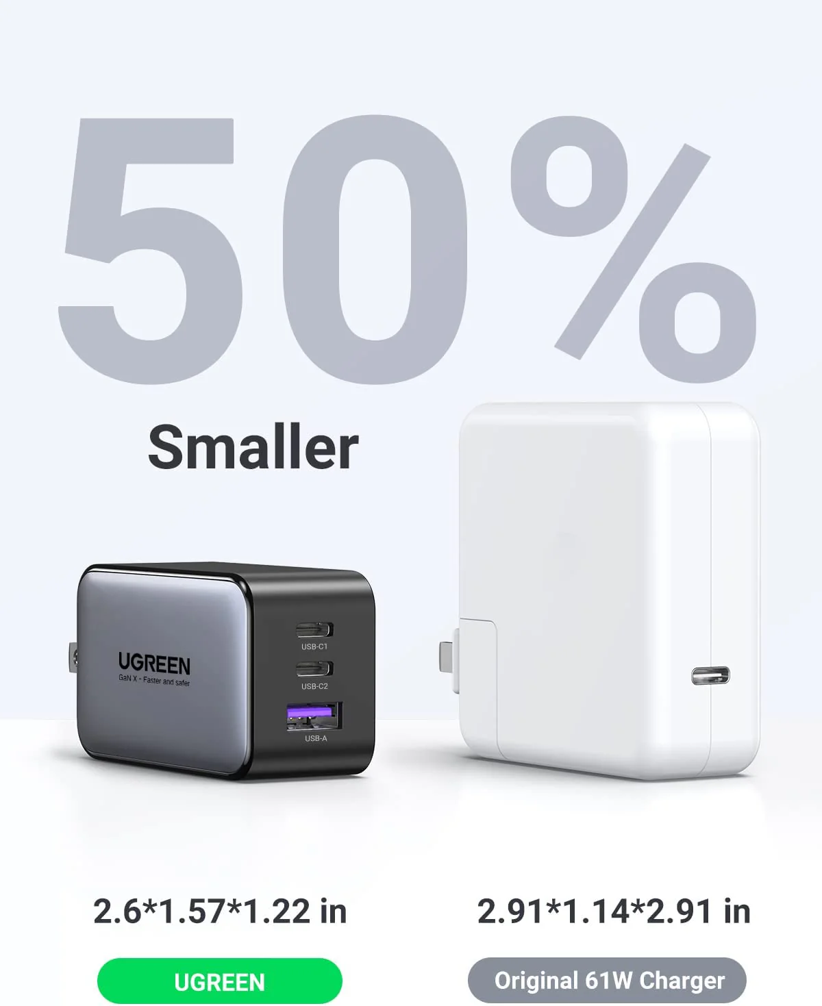 UGREEN Nexode 65W 3-Port GaN Charger Bundle - Image 3