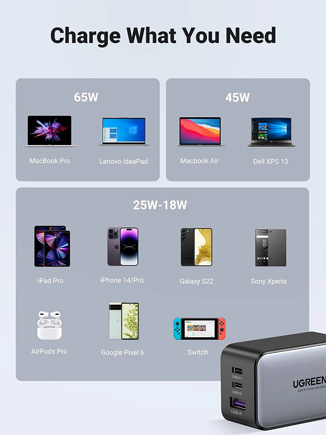 UGREEN Nexode 65W 3-Port GaN Charger Bundle - Image 4