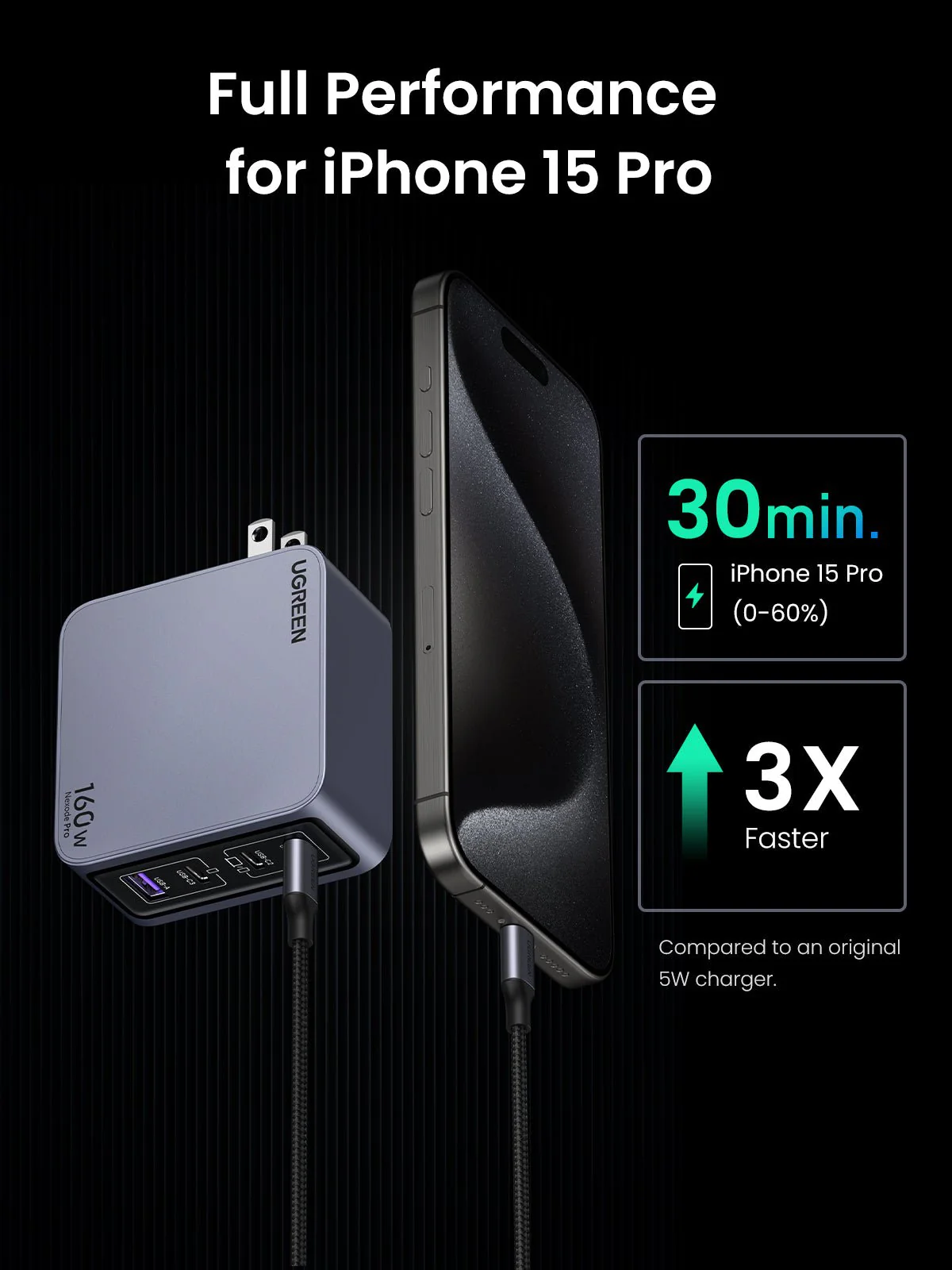 UGREEN Nexode Pro 160W 4-Port GaN Fast Charger - Image 10