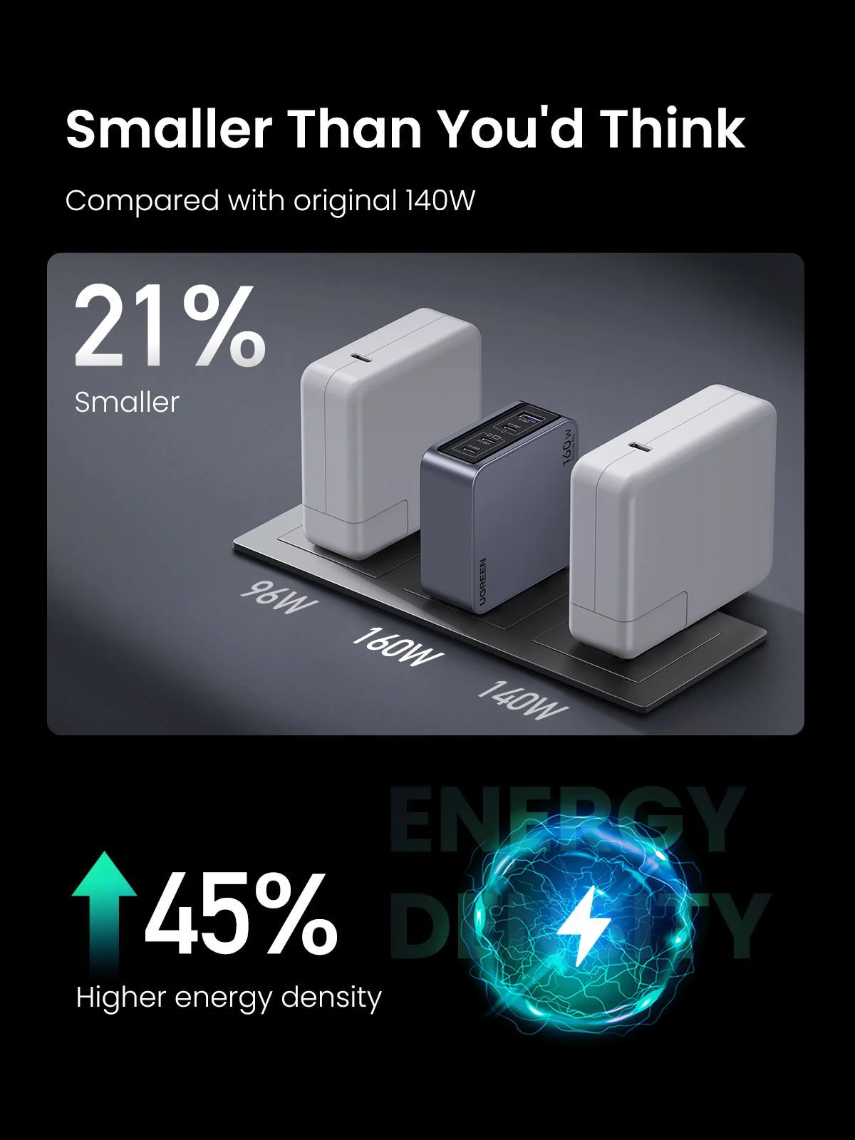 UGREEN Nexode Pro 160W 4-Port GaN Fast Charger - Image 3