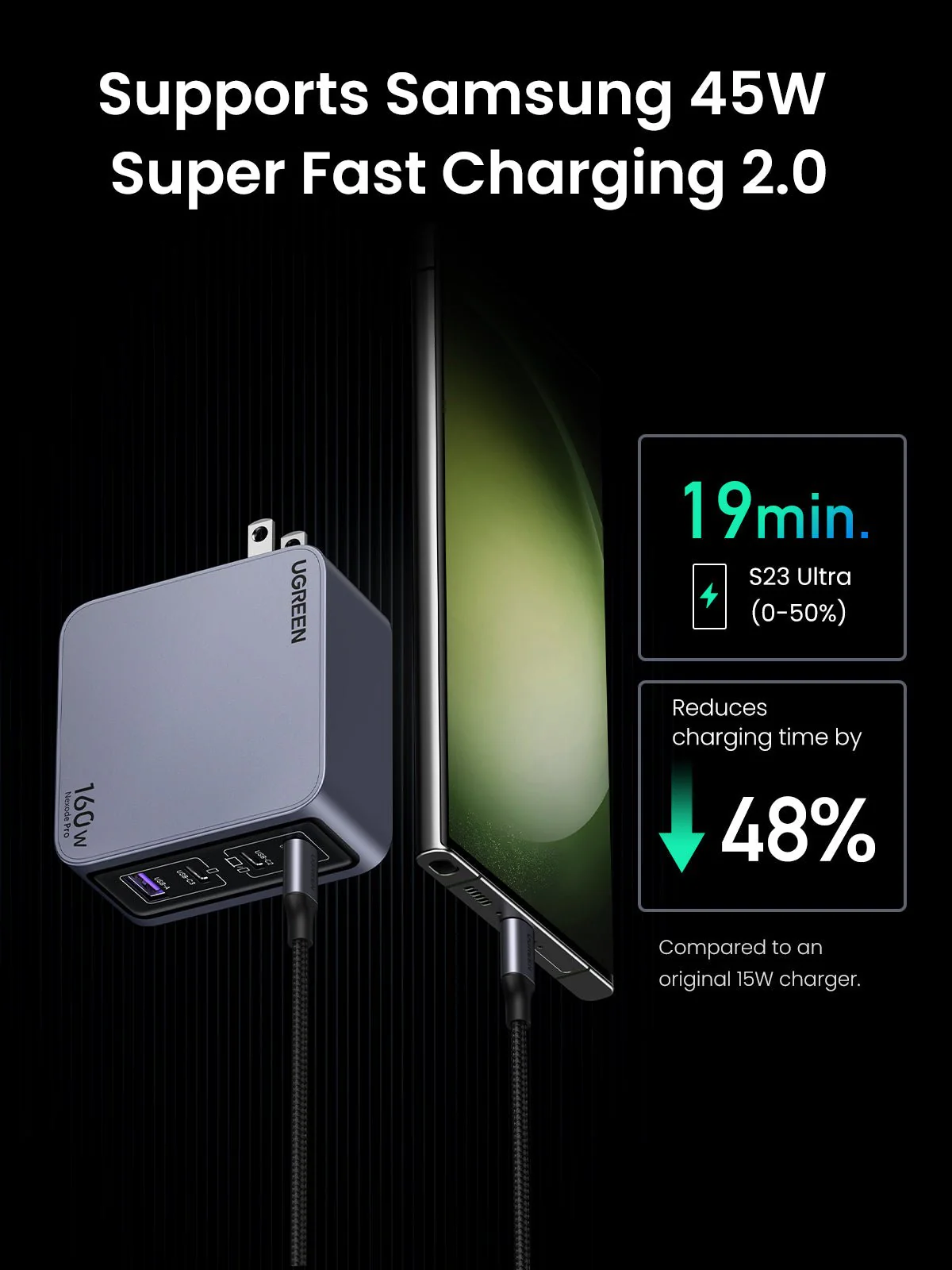 UGREEN Nexode Pro 160W 4-Port GaN Fast Charger - Image 5
