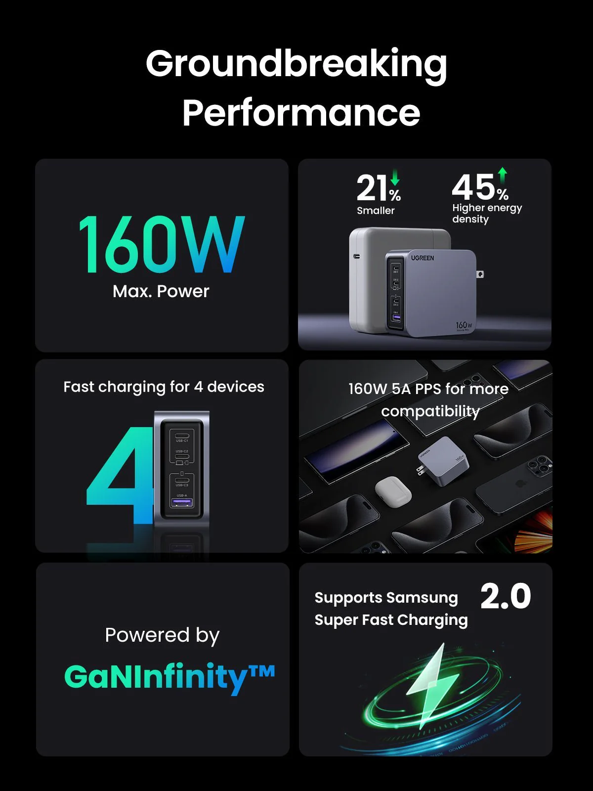 UGREEN Nexode Pro 160W 4-Port GaN Fast Charger - Image 9